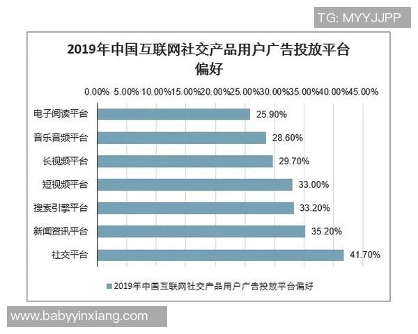 足球明星社交媒体账号的影响力分析与粉丝互动趋势探讨